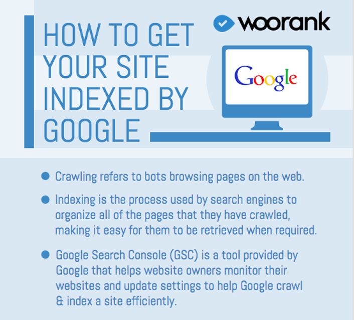 How to Index Website on Google